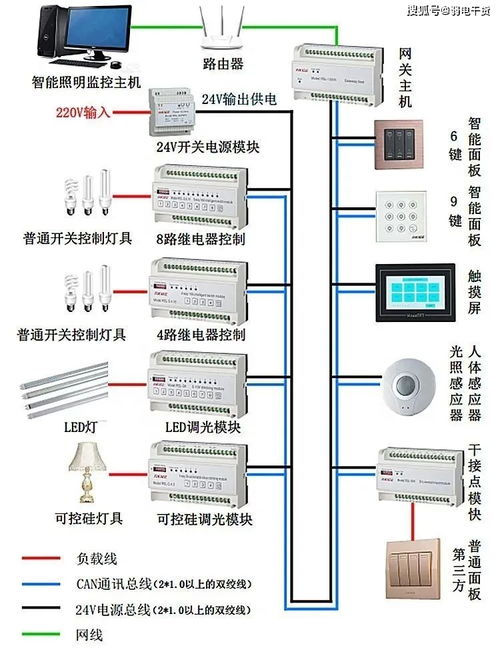 弱电工程核心技术解读 智能照明系统基础知识与监控系统工程安装服务