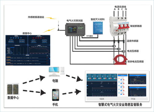 贵德科技智慧电气安全云监测系统 赋能施工现场用电改造，打造数字化智慧工地