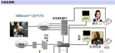 构建智慧安防体系 从摄像头到电子围栏的全面守护