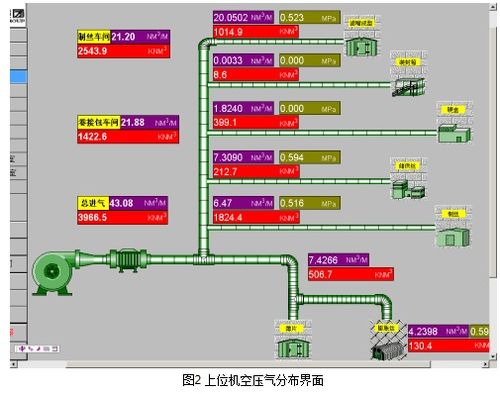 基于PLC与总线技术的能源监测评估系统设计方案与工程安装服务详解